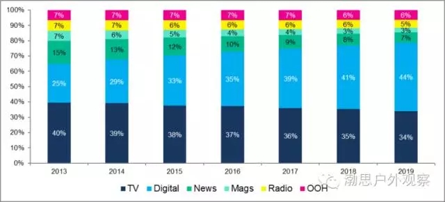 行业新闻_央广网