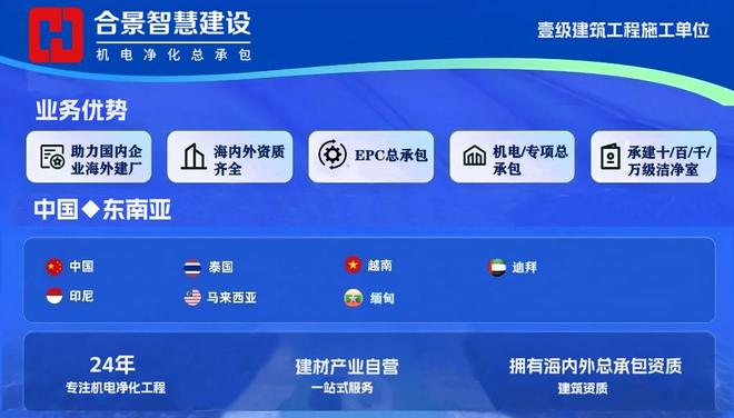 合景净化工程公司：半导体洁净室动态检测的关键要素与流程解析